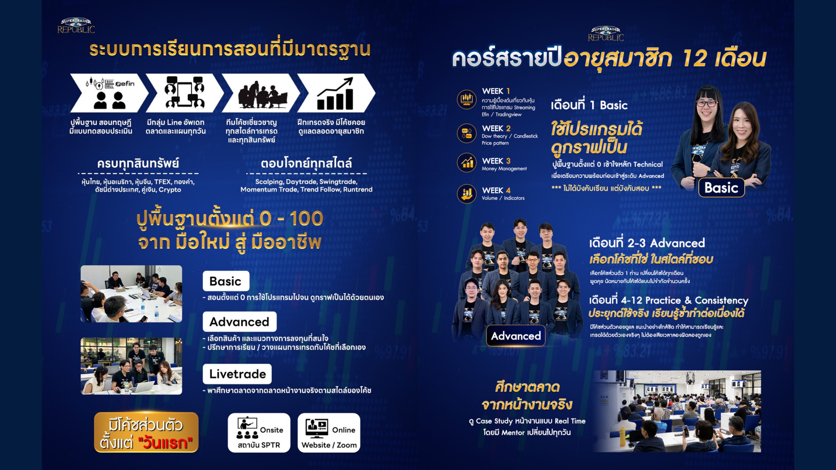 รายละเอียดหลักสูตรคอร์สรายปี Super Trader Republic หน้า 4 โครงสร้างการเรียนรู้