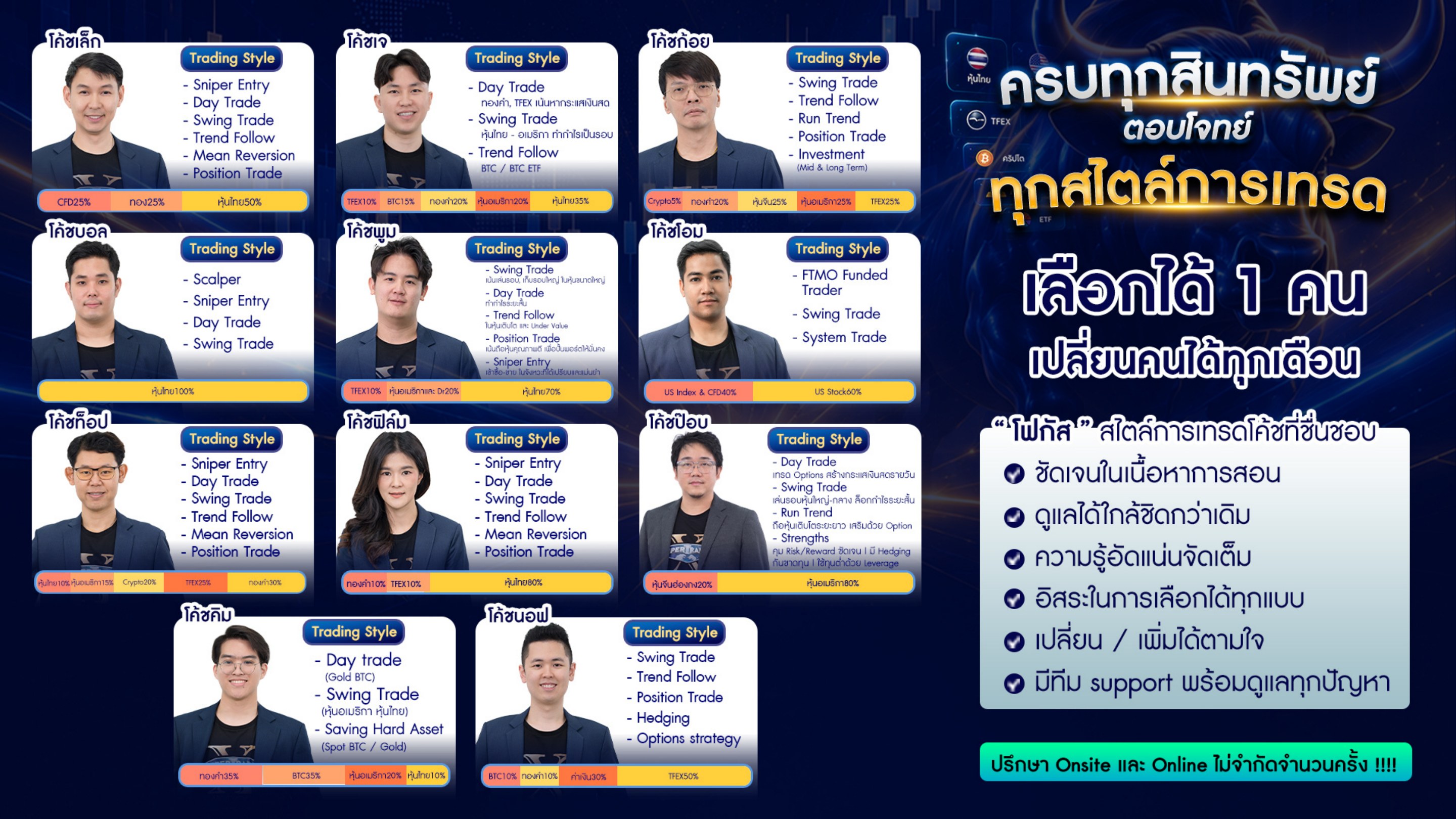 รายละเอียดหลักสูตรคอร์สรายปี Super Trader Republic หน้า 8 จิตวิทยาการเทรด