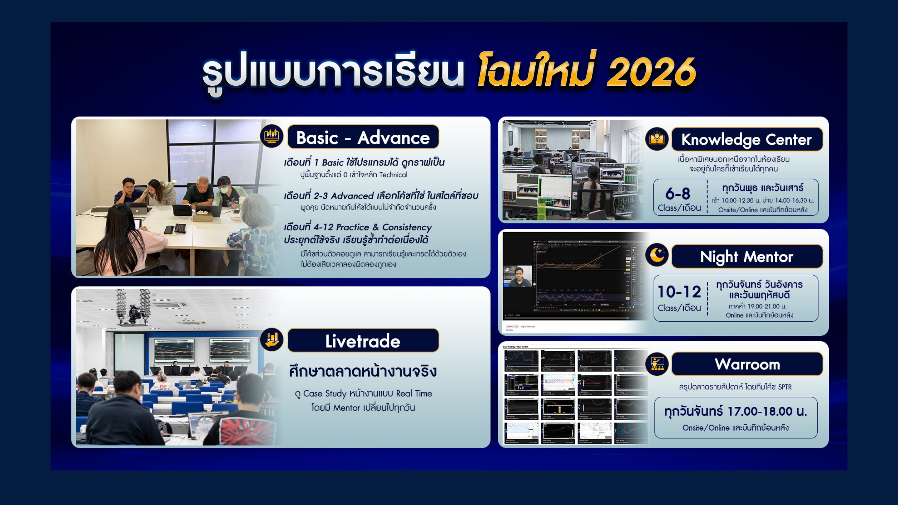 รายละเอียดหลักสูตรคอร์สรายปี Super Trader Republic หน้า 9 การวางแผนกลยุทธ์การลงทุน