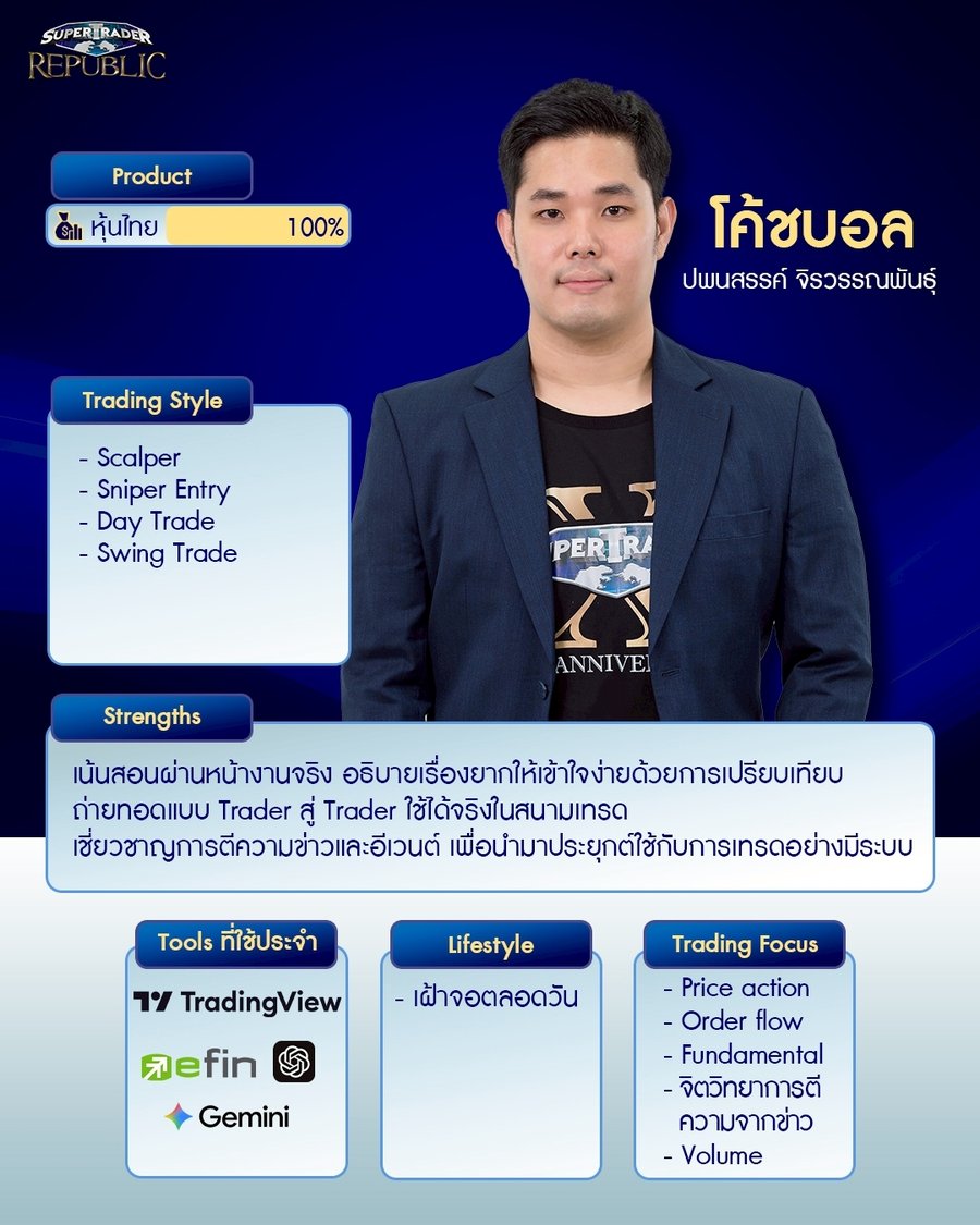 Trade Setup และมุมมองการเทรดหุ้นระยะสั้นของโค้ชบอล
