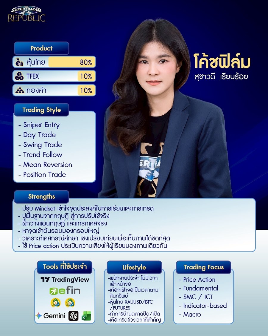 Trade Setup และกราฟวิเคราะห์หุ้นของโค้ชฟิล์ม Super Trader Republic