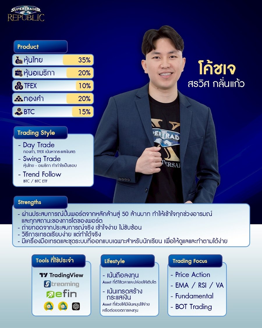 Trade Setup และกราฟวิเคราะห์การเทรดของโค้ชเจ Super Trader Republic