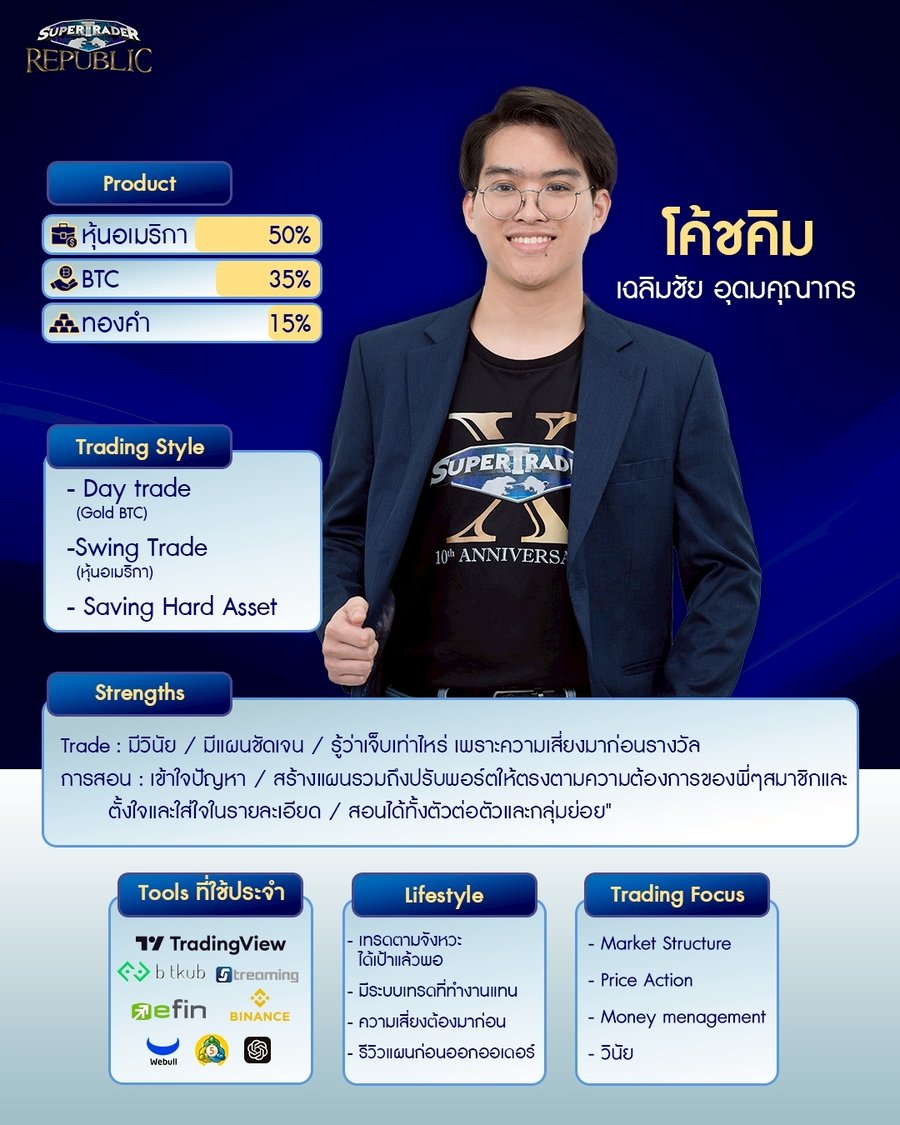 ตัวอย่าง Trade Setup และหน้าจอวิเคราะห์กราฟของโค้ชคิม