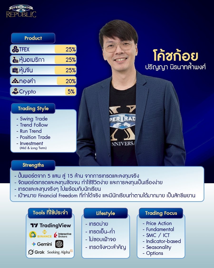 ตัวอย่าง Trade Setup และกลยุทธ์การเทรดของโค้ชก้อย