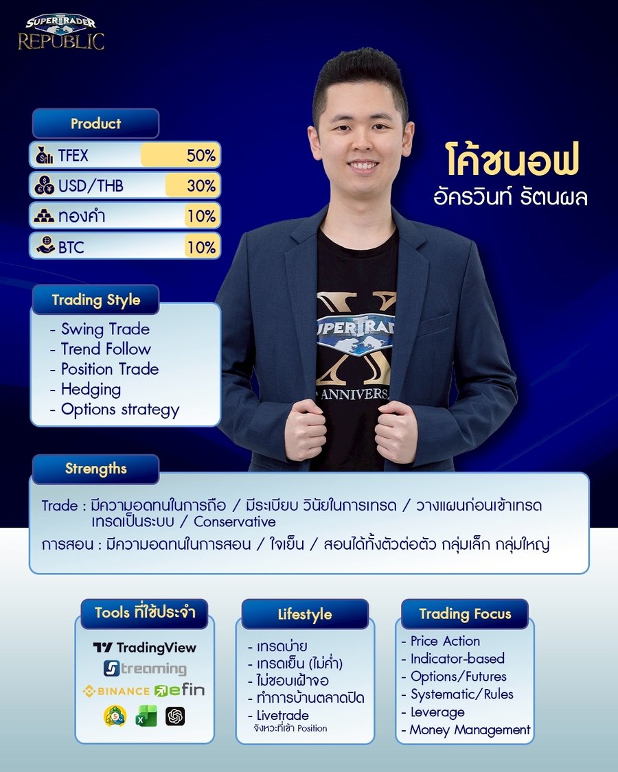 หน้าจอ Trade Setup และกราฟวิเคราะห์การลงทุนของโค้ชนอฟ