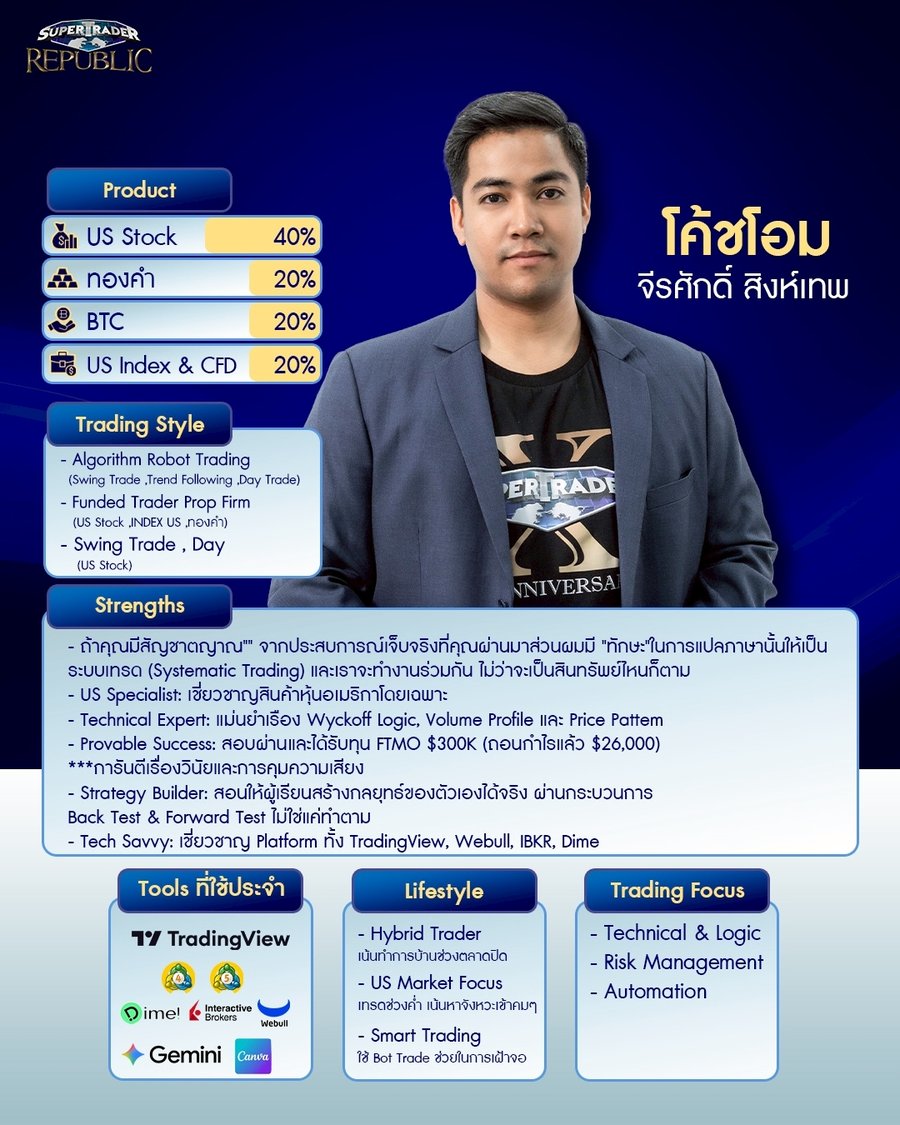 ตัวอย่าง Trade Setup และระบบการเทรดของโค้ชโอมในตลาดสหรัฐฯ