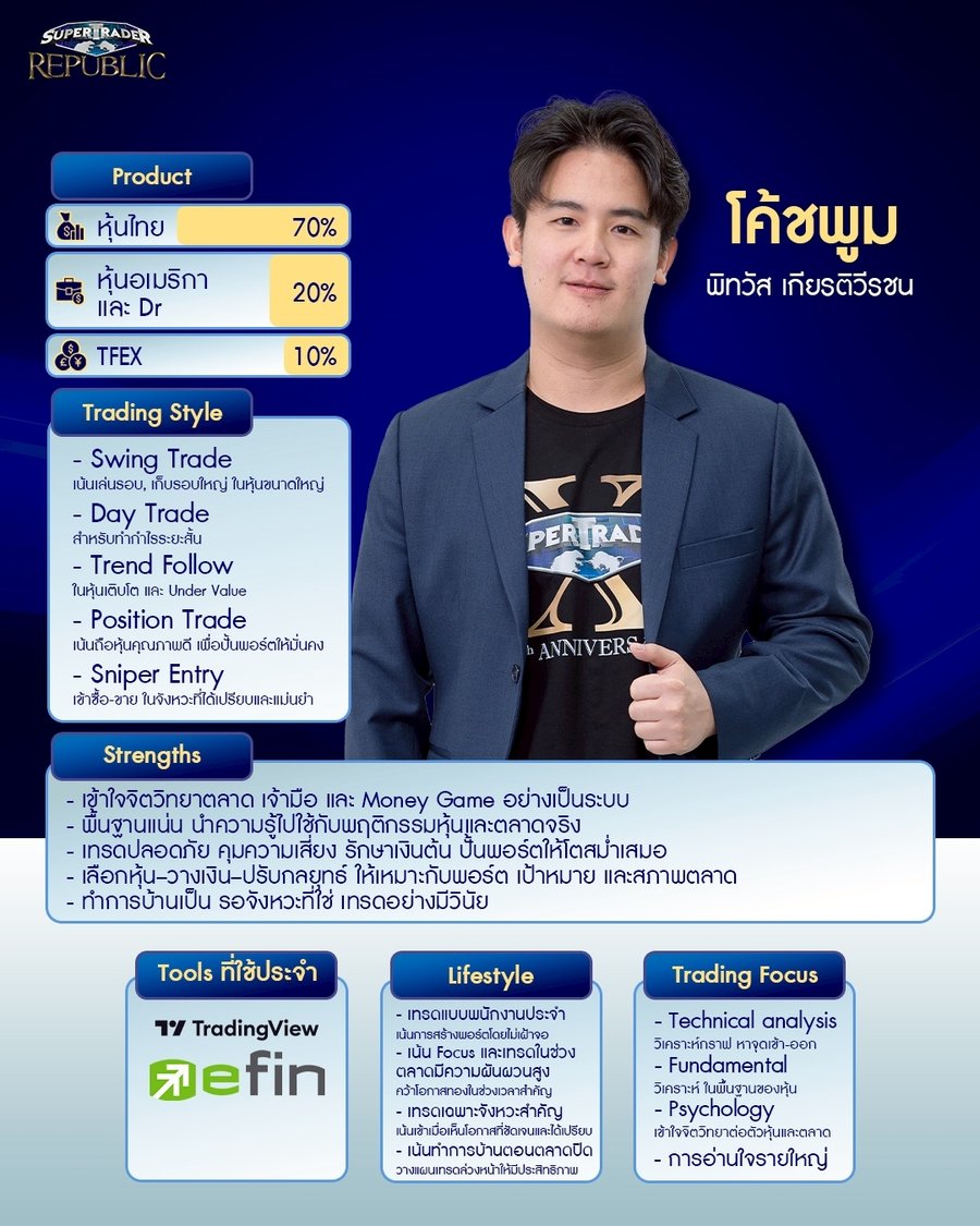 Trade Setup และมุมมองการเทรดหุ้นของโค้ชพูม