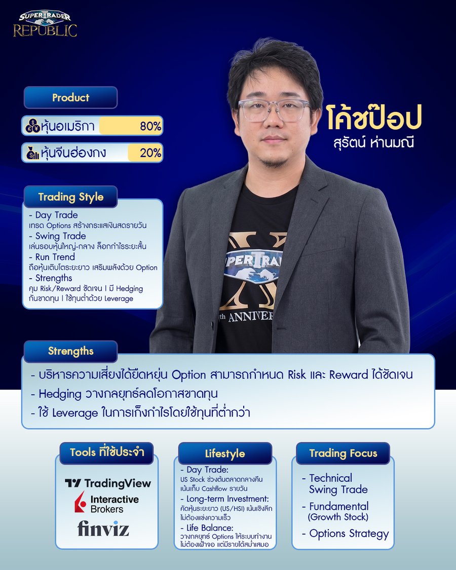 ตัวอย่าง Trade Setup และกลยุทธ์การเทรด Options ของโค้ชป๊อบ