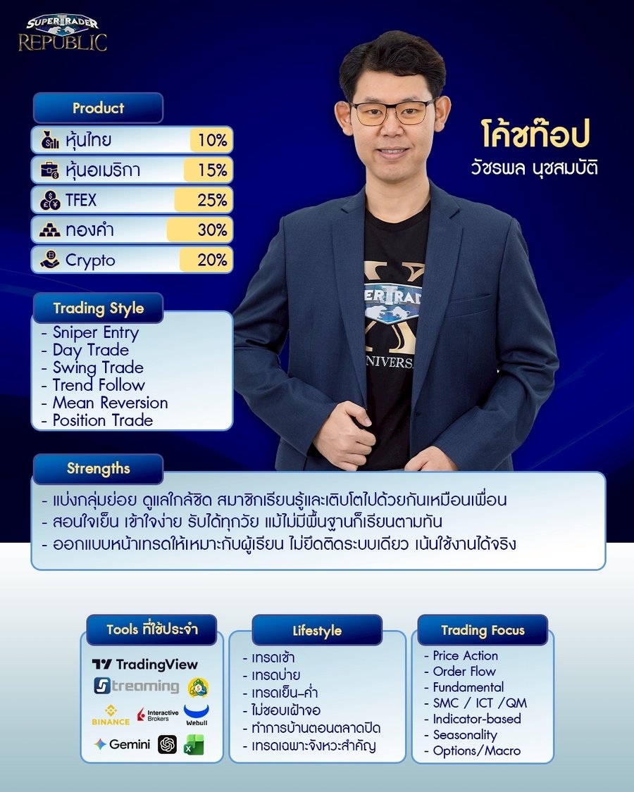 ตัวอย่าง Trade Setup และกลยุทธ์การเทรดของโค้ชท็อป
