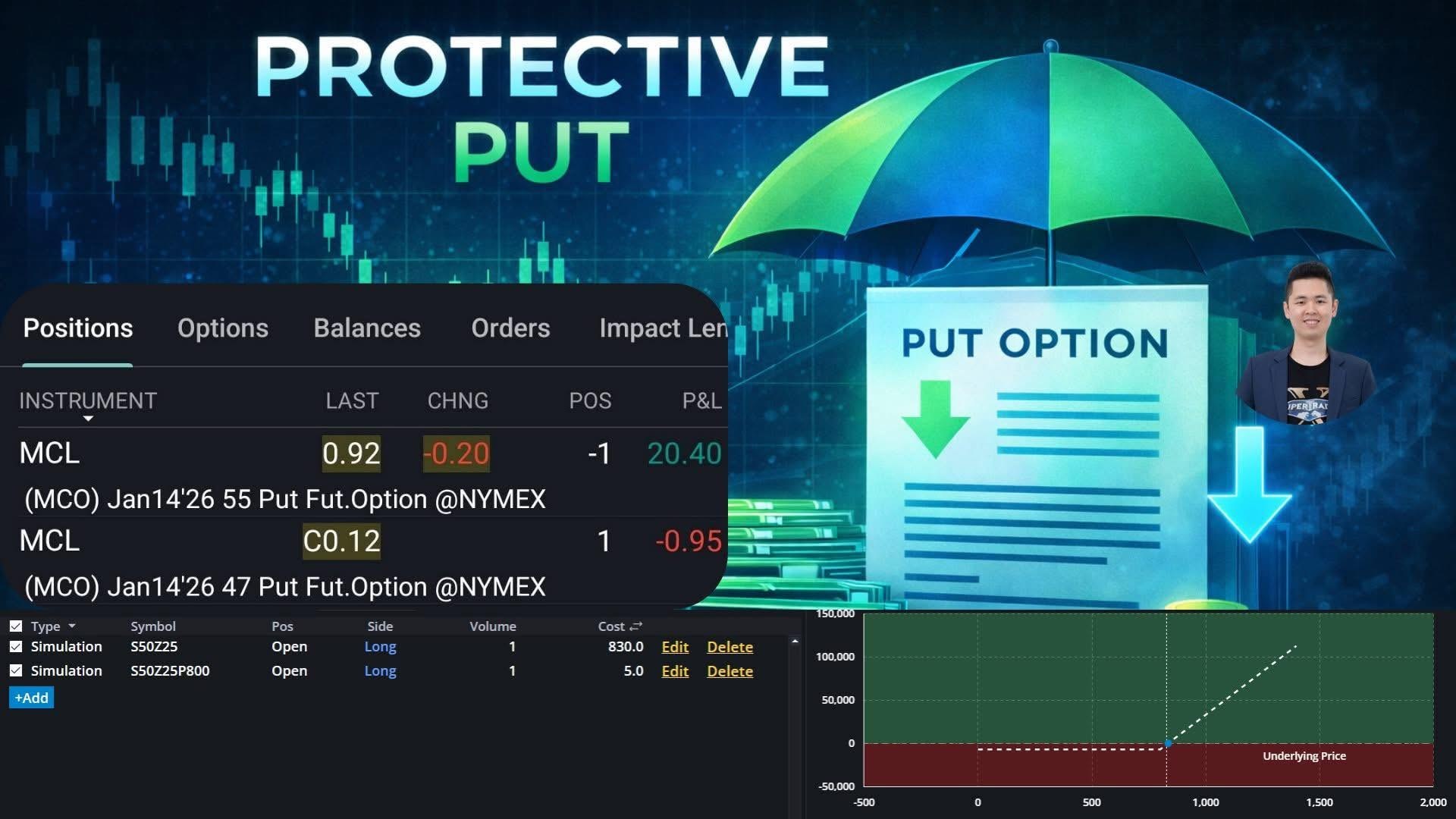 ภาพอธิบายกลยุทธ์ Hedging ด้วย Options และการทำ Long Put ป้องกันความเสี่ยง