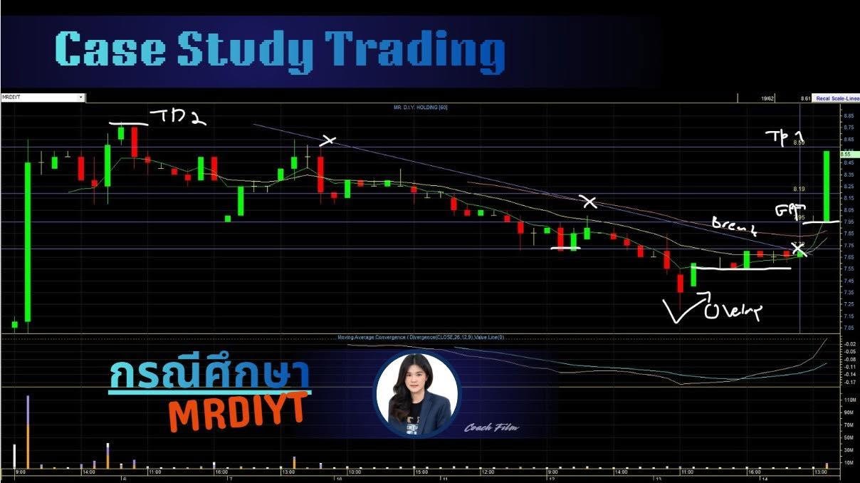 กราฟวิเคราะห์หุ้น MRDIYT แสดงสัญญาณกลับตัวบริเวณ Overlap Demand และการ Break Downtrend Line