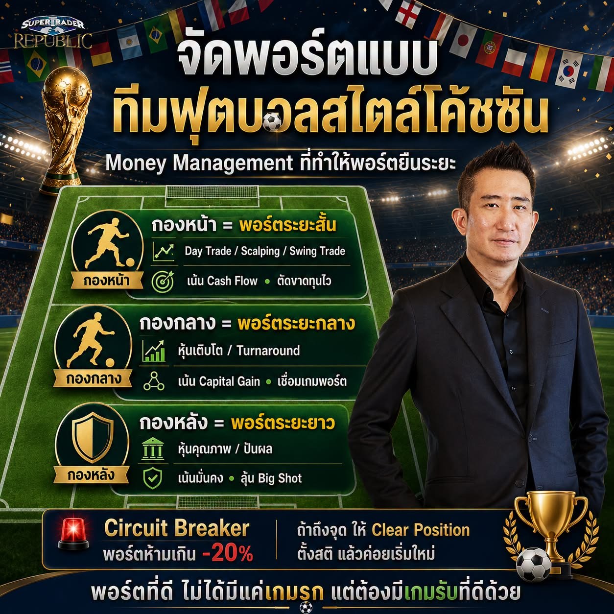 บทความแนะนำวิธีจัดพอร์ตลงทุนให้เหมือนทีมฟุตบอล สไตล์โค้ชซัน