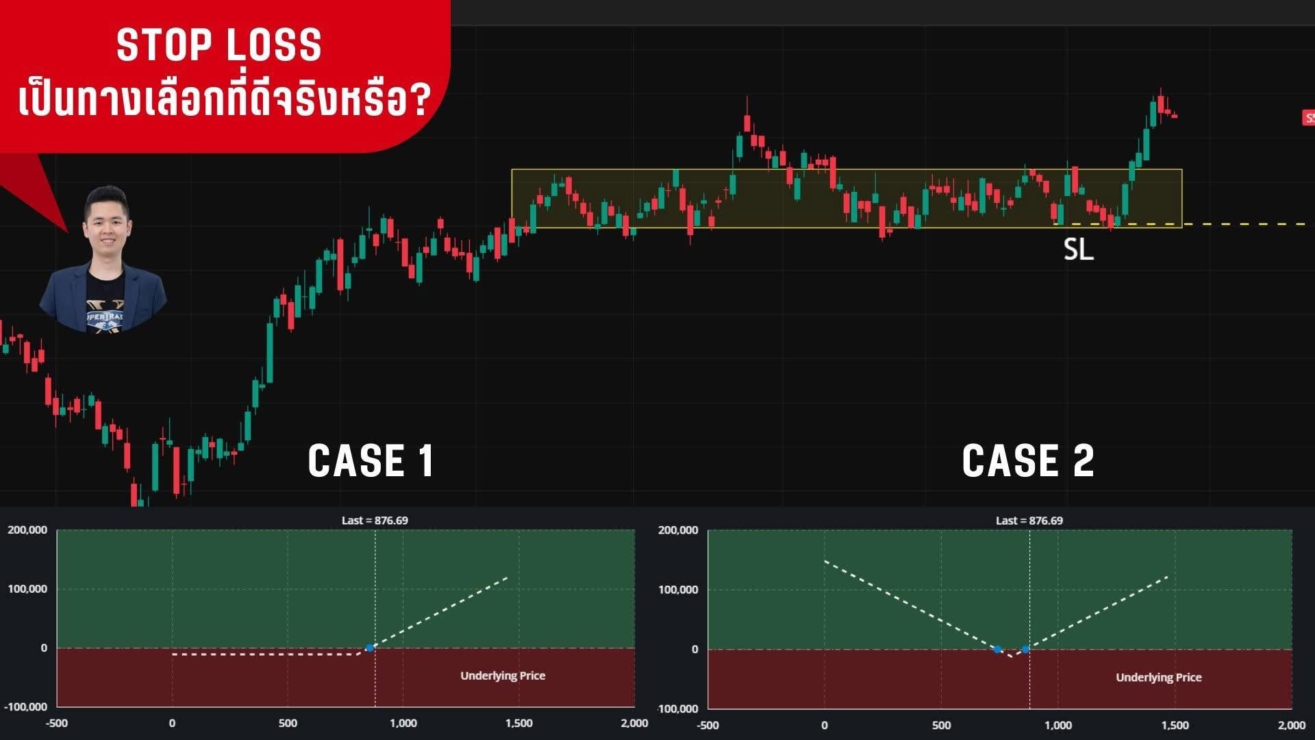 ภาพอธิบายการเปรียบเทียบระหว่าง Stop Loss และการใช้ Options เพื่อบริหารความเสี่ยงในการเทรด